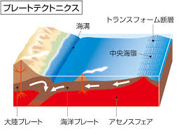 海溝、トラフについて！地震や火山との関係